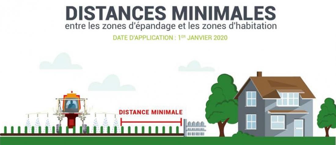 Distances minimales entre zones dépandage et zones d'habitations