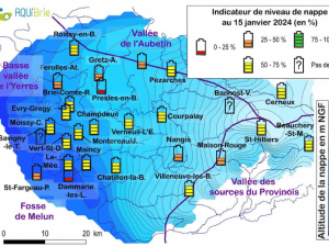 Les indicateurs des différents piézomètres sont entre 50 et 75 % de recharge.