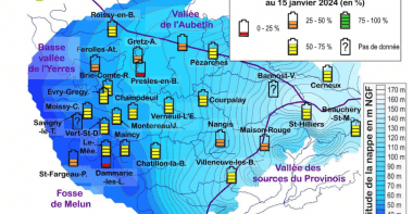 Les indicateurs des différents piézomètres sont entre 50 et 75 % de recharge.