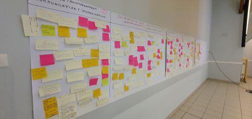 Tableau blanc long, découpé en 7 colonne avec pour titre les catégories d'actions. Des post-it jaune, beige et rose sont dispatchés entre les colonnes.