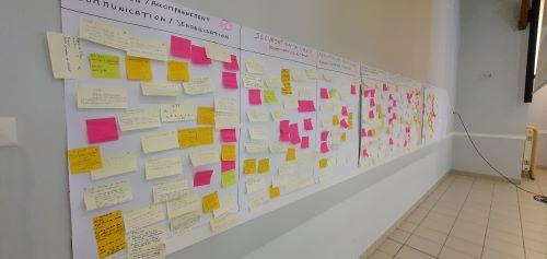 Tableau blanc long, découpé en 7 colonne avec pour titre les catégories d'actions. Des post-it jaune, beige et rose sont dispatchés entre les colonnes. 