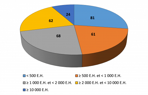 Agrandir l’image