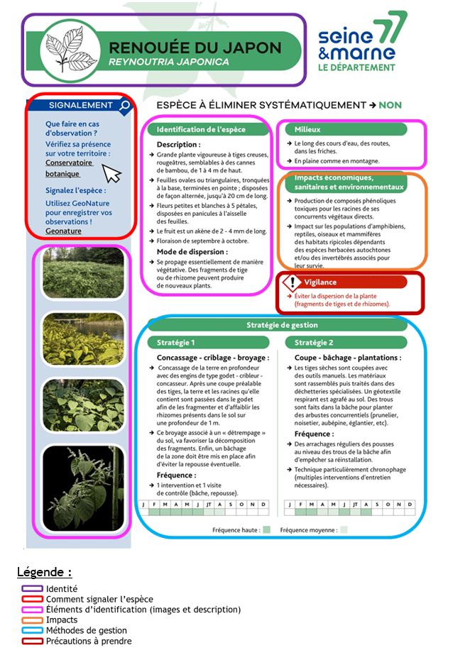 Fiche reconnaissance EEI - Explication / Légende - Recto